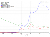 A1-LF Diffusion Coefficients, 45 Deg