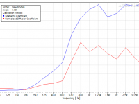 A1-LF 7-Module Fractal Modulation, Diffusion Coefficients, 0 Deg