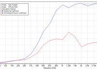 Sound Diffusion Coefficient Spectra, Diffuse Field, for Leanfuser 7-Panel Fractal Modulation