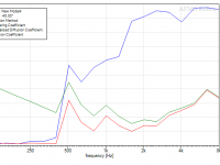 B2-Frac Diffusion Coefficients, 45 Deg