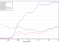 B2-Frac Diffusion Coefficients, Diffuse Field