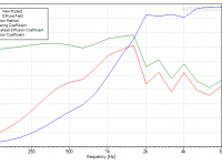 B2-Frac Module Diffusion Coefficients, Diffuse Field