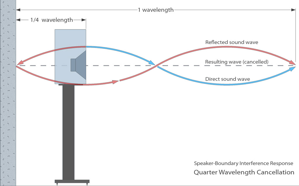 sound diffraction animation