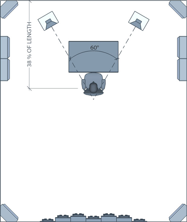 Studio store monitor distance