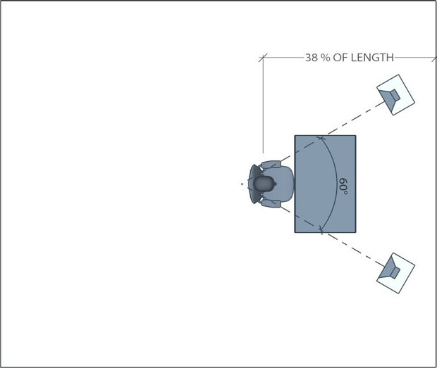 Speaker placement calculator program