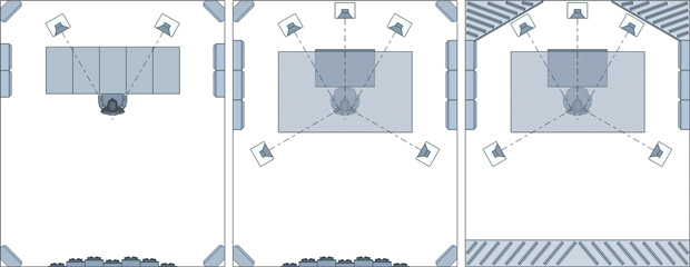 Setup and treatment of 3 mixing / control rooms (surround sound and stereo)