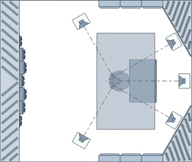 Acoustic Treatment Setup 101 How to Treat Your Room