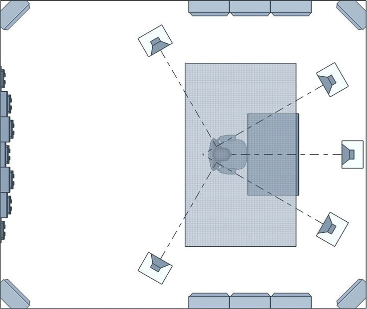 Index Of Wp Content Gallery Room Setup Speaker Placement