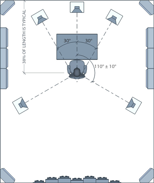 5.1 surround sound speaker placement