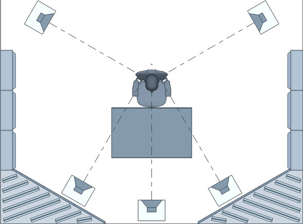 Surround sound speaker placement in a studio control room (near-field view)